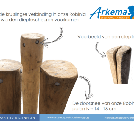 Voordelen-onze-Robinia.png Voordelen-onze-Robinia.png